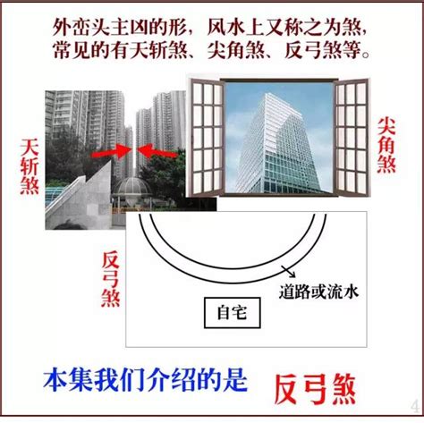 反弓煞 化解|住宅外局形煞及化解建议（二）